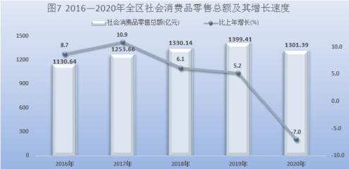 寧夏回族自治區(qū)2020年國民經(jīng)濟(jì)和社會發(fā)展統(tǒng)計(jì)公報