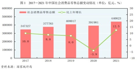 【行業(yè)研究】2022年零售行業(yè)研究報告