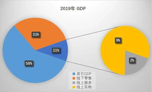 推薦文章 互聯(lián)網(wǎng)企業(yè)的物流癡心