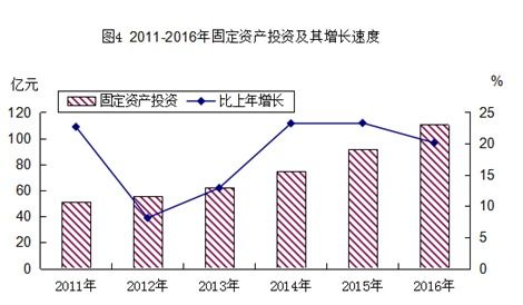 2016年高新區(qū) 江海區(qū) 國民經(jīng)濟和社會發(fā)展統(tǒng)計公報