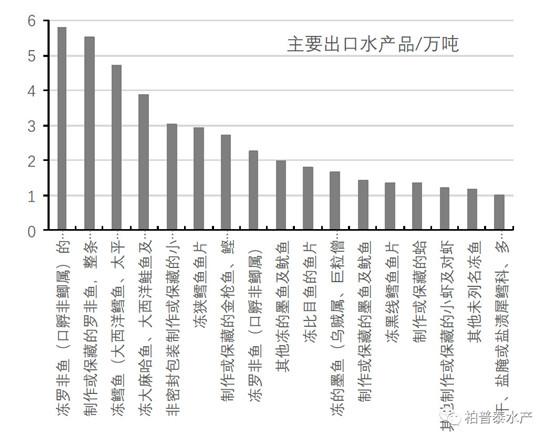 中國(guó)對(duì)美水產(chǎn)品貿(mào)易競(jìng)爭(zhēng)力分析