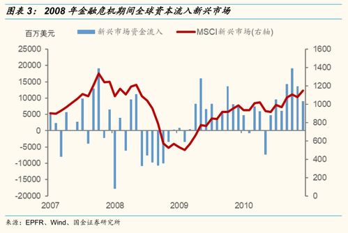 當(dāng)前市場的脆弱性與韌性